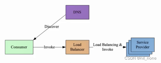 grpc golang双工 golang grpc 负载均衡,grpc golang双工 golang grpc 负载均衡_grpc golang双工_03,第3张