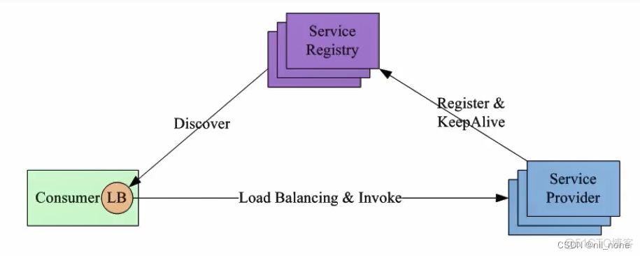 grpc golang双工 golang grpc 负载均衡_consul_04