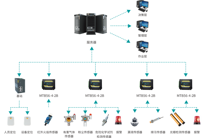 ehs管理组织架构 ehs管理体系全称,ehs管理组织架构 ehs管理体系全称_物联网,第1张