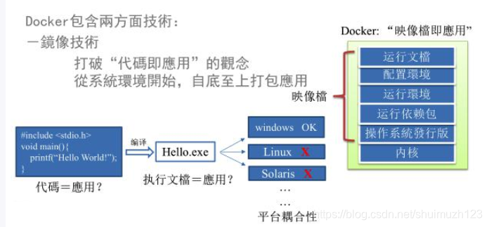 docker 大数据框架安装 docker数据分析,docker 大数据框架安装 docker数据分析_java,第1张