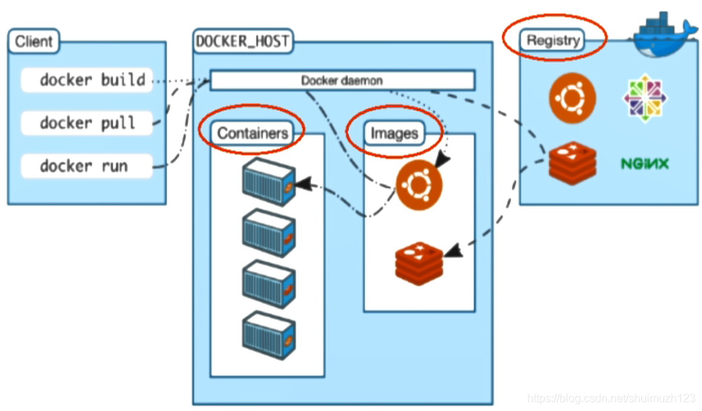 docker 大数据框架安装 docker数据分析,docker 大数据框架安装 docker数据分析_Docker_04,第4张