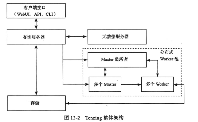 QuickEA 架构工具 做架构的工具,QuickEA 架构工具 做架构的工具_流式计算_02,第2张