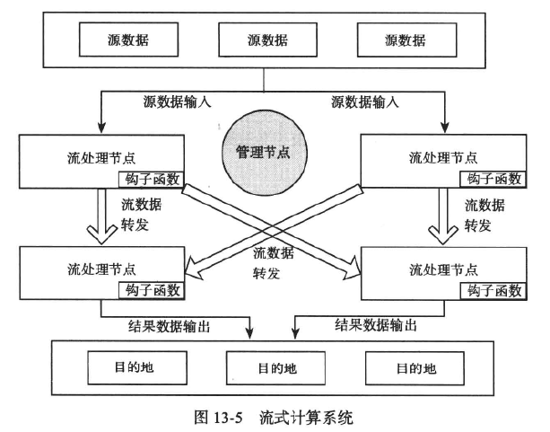 QuickEA 架构工具 做架构的工具,QuickEA 架构工具 做架构的工具_大数据_05,第5张