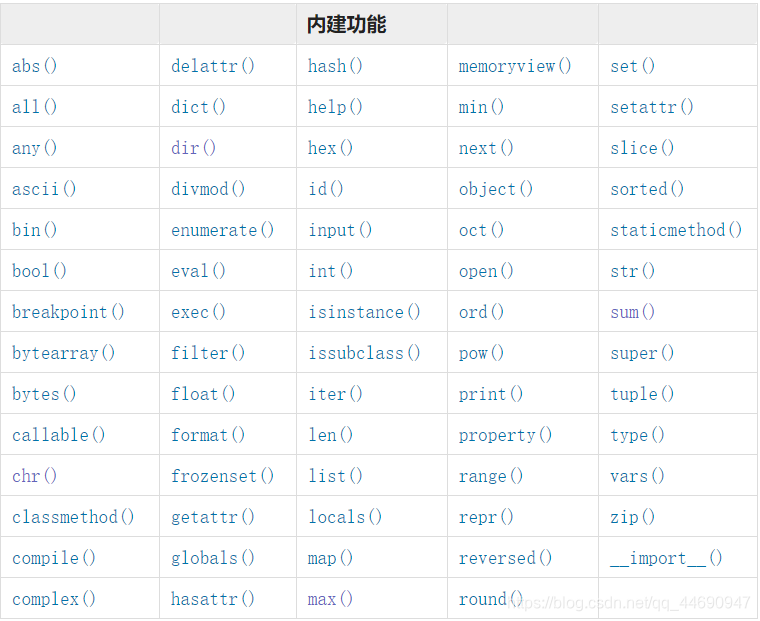 Python中numpy中financial ratenperpv怎么用 python nurbs_python