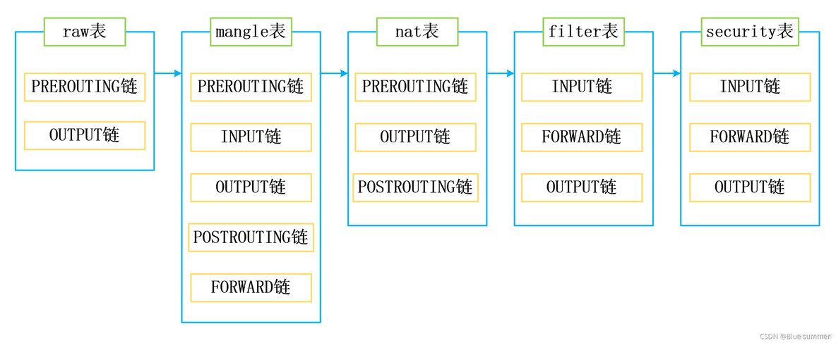 Kubernetes日志收集方案技术分享 kubeproxy日志_k8s