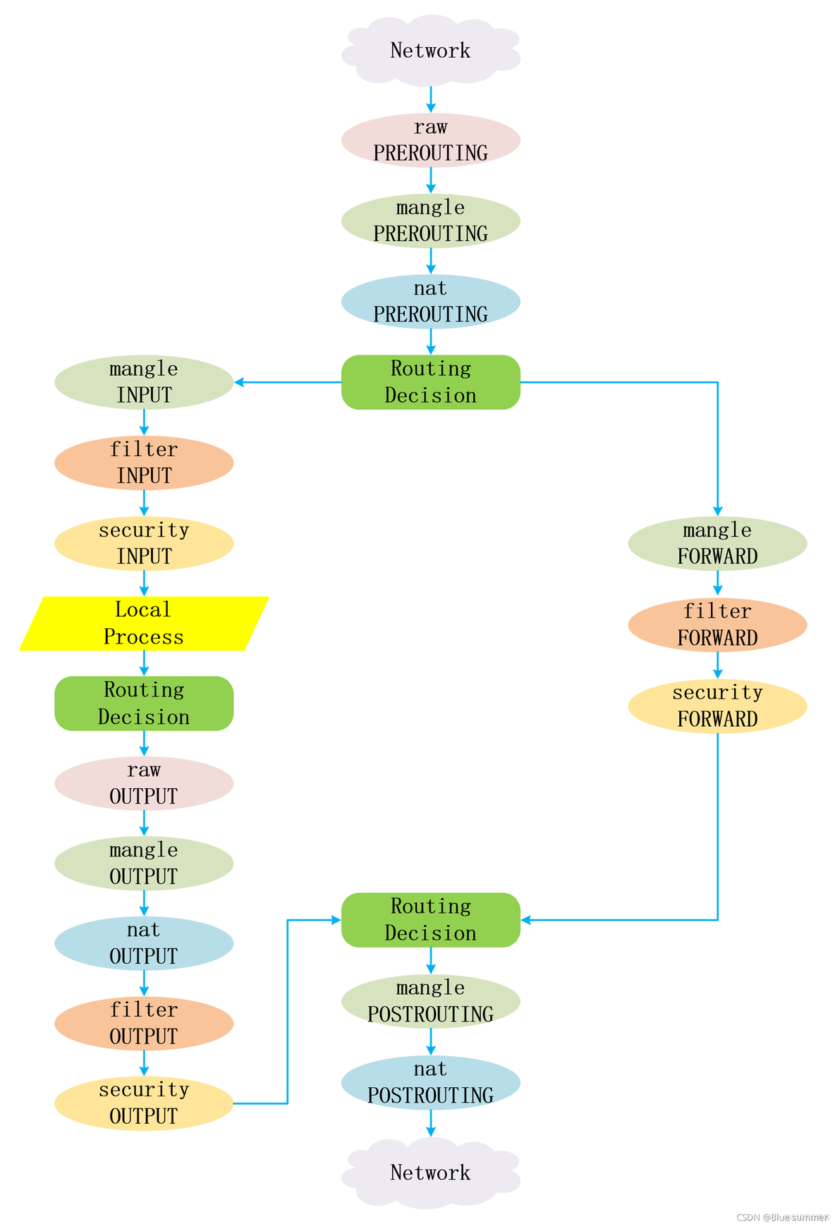 Kubernetes日志收集方案技术分享 kubeproxy日志_IP_02