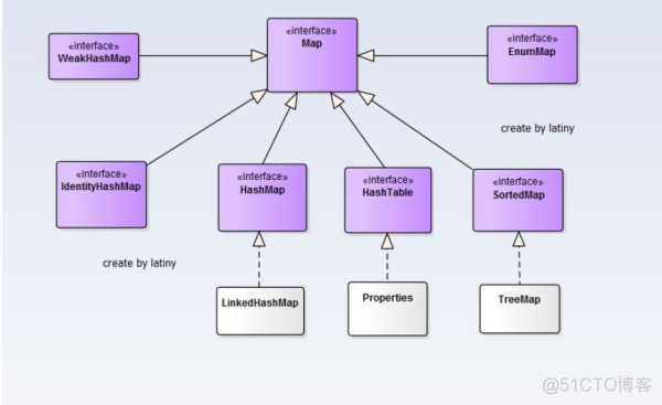 JAVA Object 对Integer进行校验 java entry对象_迭代器