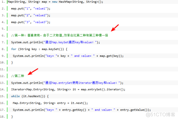 JAVA Object 对Integer进行校验 java entry对象_java中entry_02