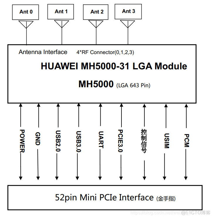 5G Modem 通信框架 5g通信模块价格_5G Modem 通信框架_05