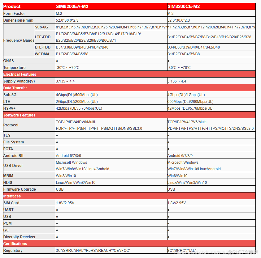 5G Modem 通信框架 5g通信模块价格_3G_11