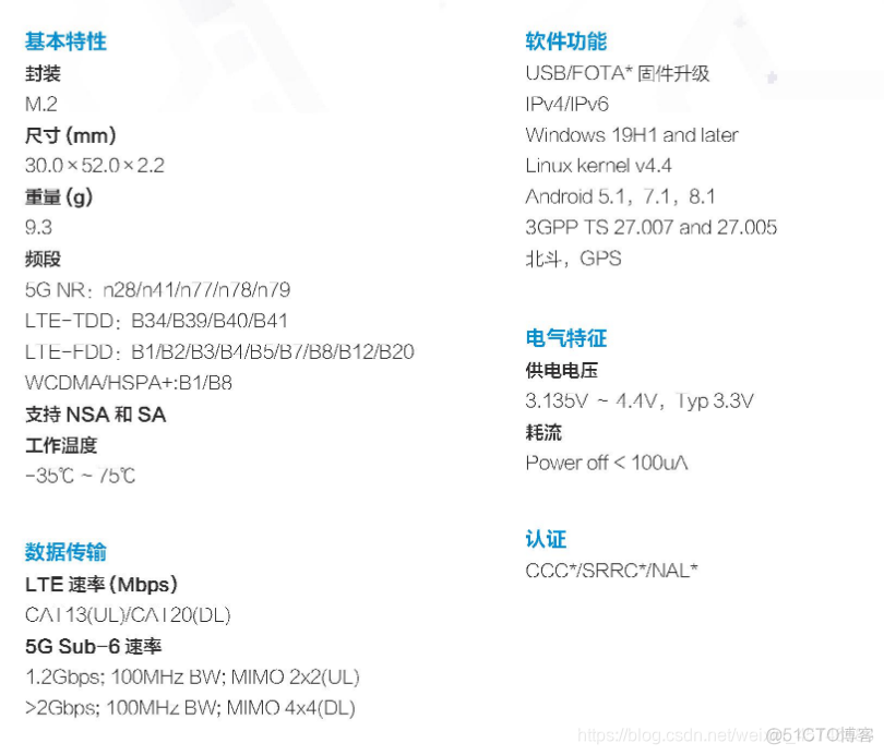 5G Modem 通信框架 5g通信模块价格_2/3/4/5g_17