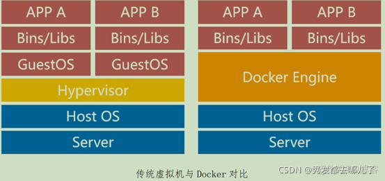 Docker 容器基础知识介绍_Docker