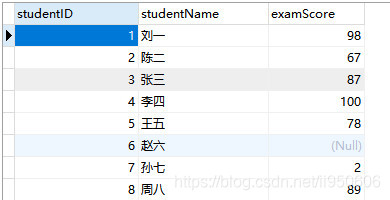 MySQL鲜为人知的排序方式_字段