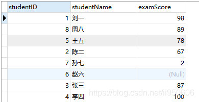 MySQL鲜为人知的排序方式_数据库_04