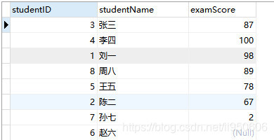 MySQL鲜为人知的排序方式_排序_05