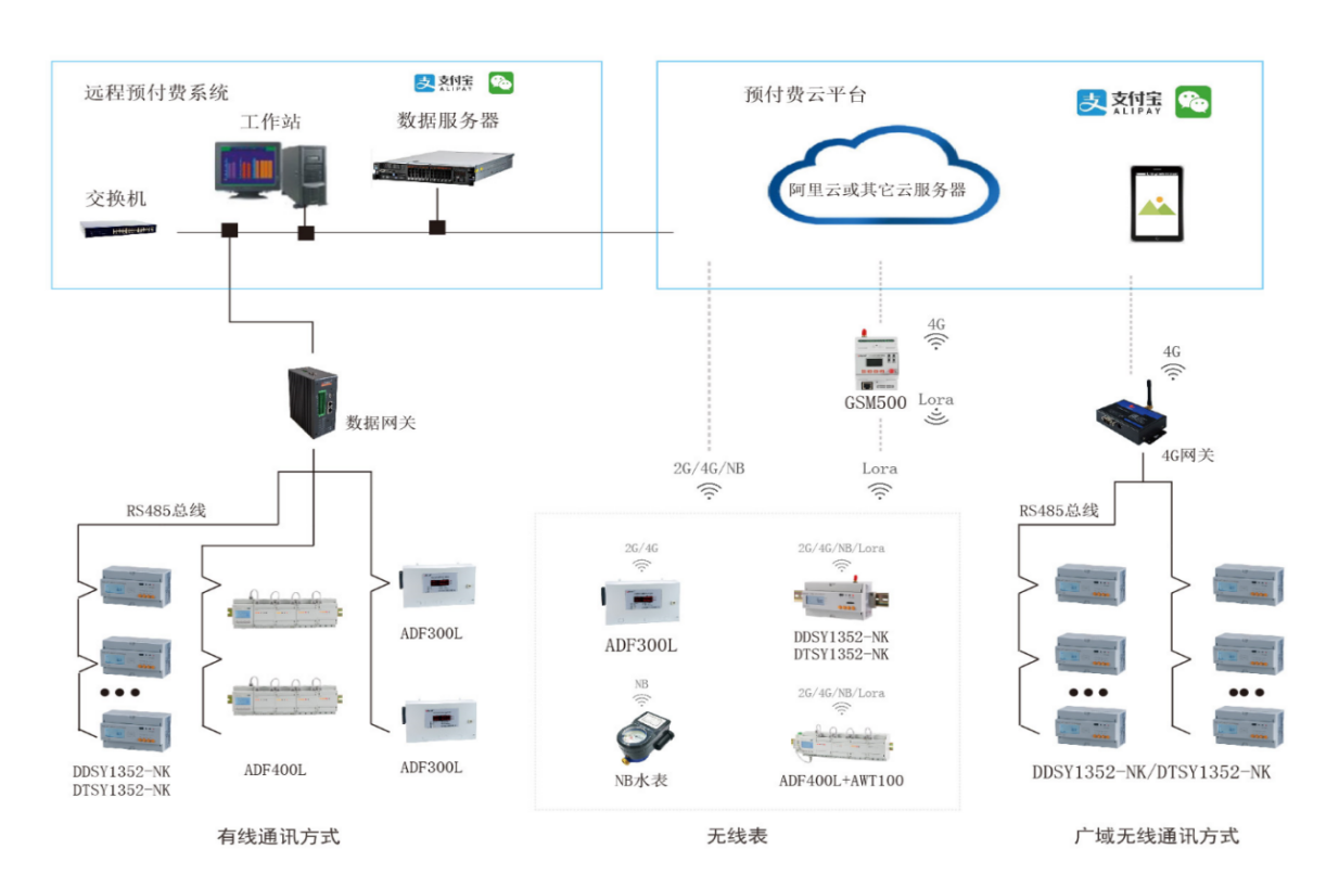 浅谈预付费售电管理系统的设计与应用_预付费售电管理系统_03