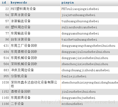 mysql 非连续id mysql查询不连续的id,mysql 非连续id mysql查询不连续的id_推理过程,第1张