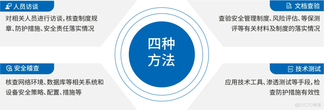 自主把脉，安全有“谱”——企业数据安全风险自评估指南_数据分类分级_02