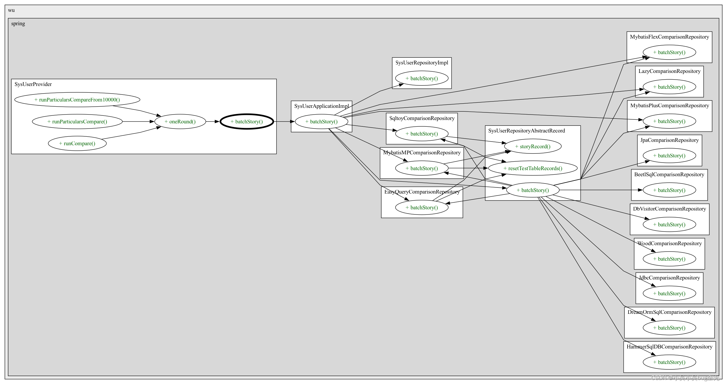 【Java orm 框架比较】十一 新增 原生jdbc对比,【Java orm 框架比较】十一 新增 原生jdbc对比_执行时间_03,第3张