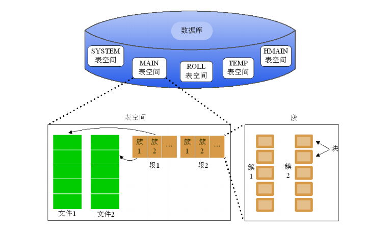 达梦能支持mysql所有的语法吗 达梦 sqlplus_服务器_03