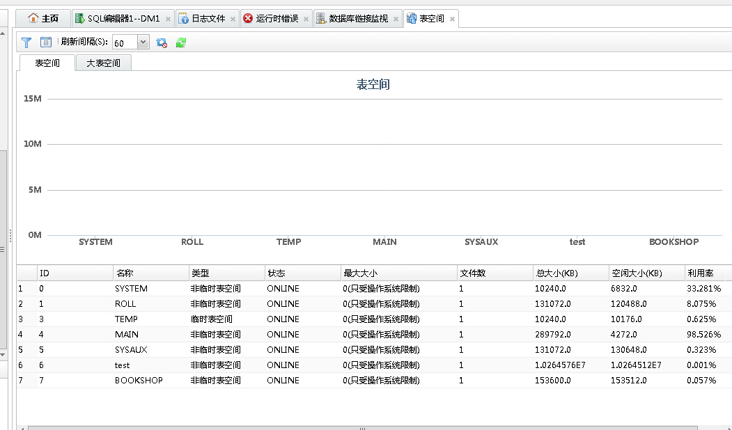 达梦能支持mysql所有的语法吗 达梦 sqlplus_数据库_19