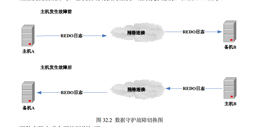 达梦能支持mysql所有的语法吗 达梦 sqlplus_数据_34