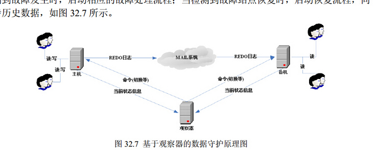 达梦能支持mysql所有的语法吗 达梦 sqlplus_数据_38