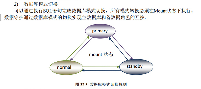 达梦能支持mysql所有的语法吗 达梦 sqlplus_数据_35