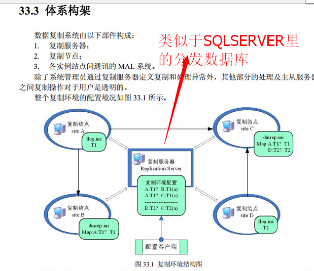 达梦能支持mysql所有的语法吗 达梦 sqlplus_达梦能支持mysql所有的语法吗_42