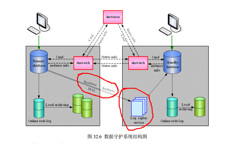 达梦能支持mysql所有的语法吗 达梦 sqlplus_数据_37