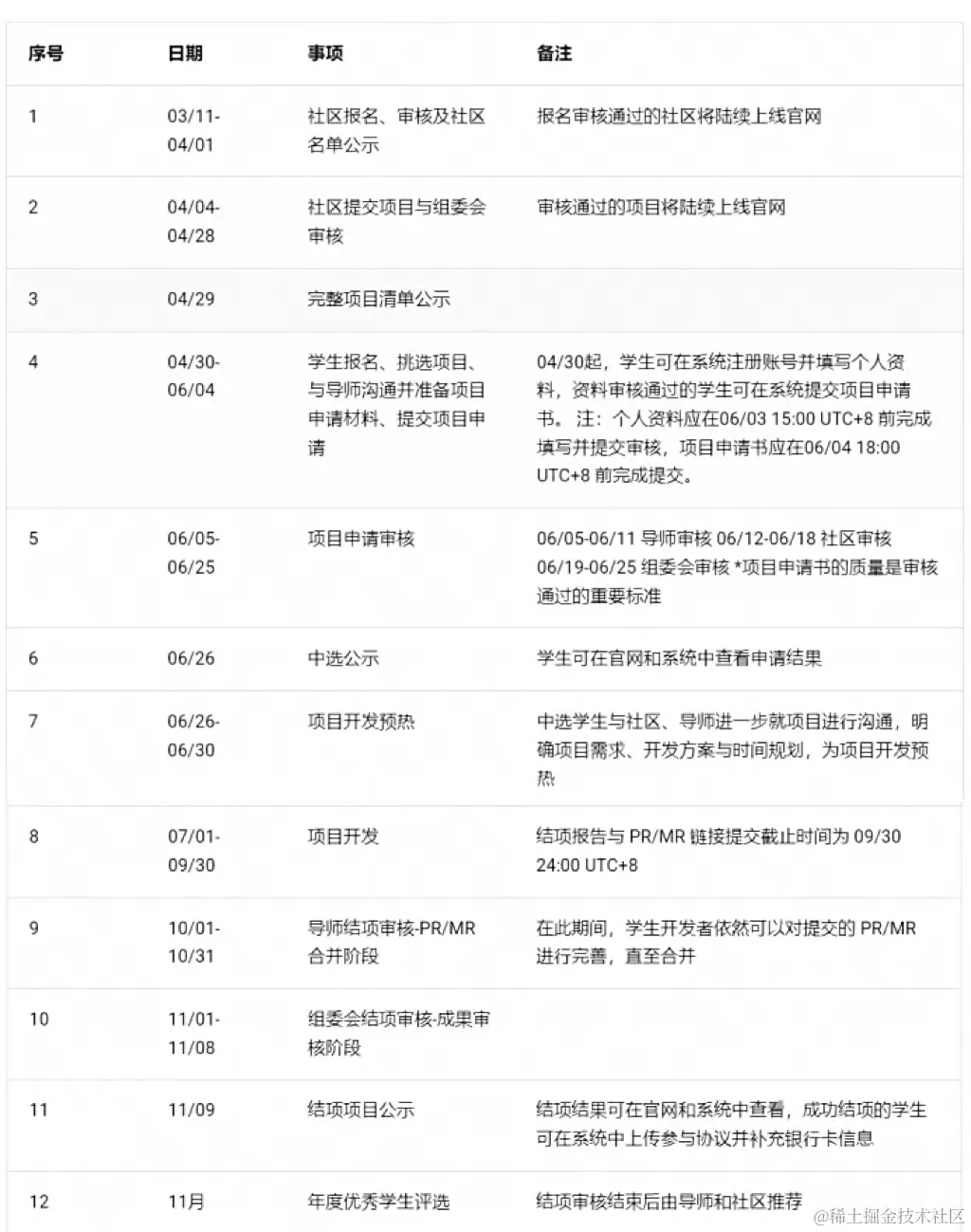 报名开启！2024 开源之夏丨Serverless Devs 课题已上线！_云原生