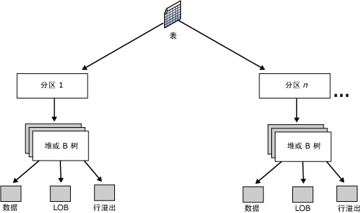 sql 清索引缓存 sql删索引,sql 清索引缓存 sql删索引_sql 清索引缓存_04,第4张