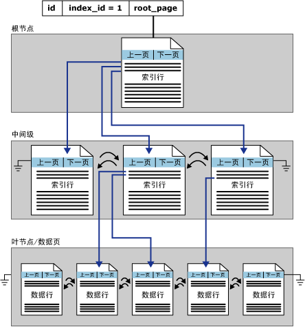 sql 清索引缓存 sql删索引,sql 清索引缓存 sql删索引_sql 清索引缓存_05,第5张