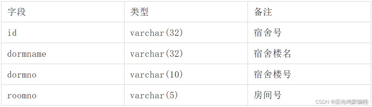 宿舍管理系统架构图 宿舍管理系统详细设计_系统管理员_05