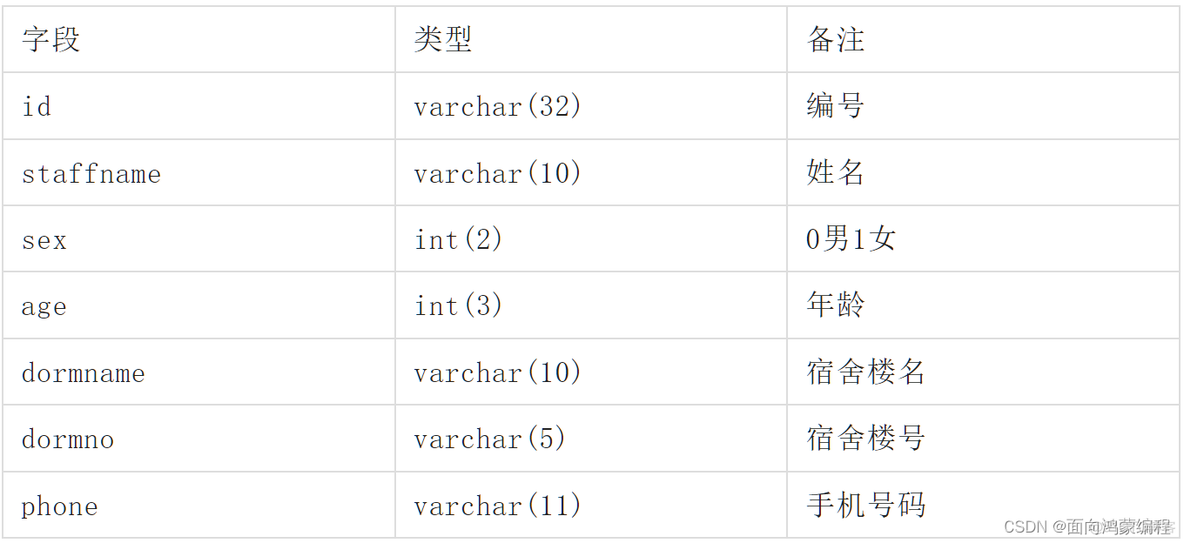 宿舍管理系统架构图 宿舍管理系统详细设计_系统管理员_13