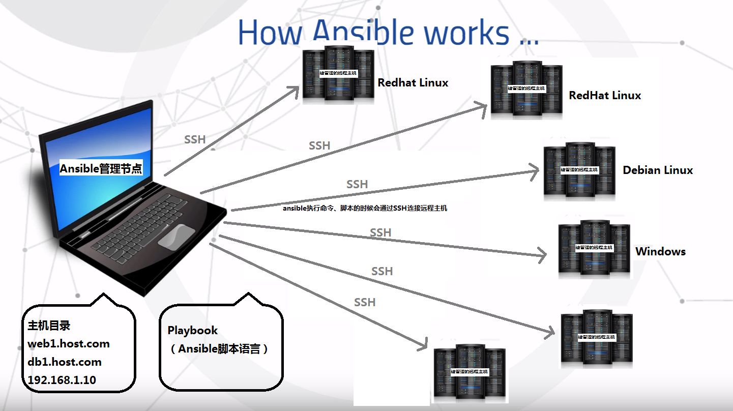 关于数据库自动化运维 数据库自动化运维工具_html