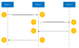 java中分布式链路调用跟踪系统 分布式链路追踪