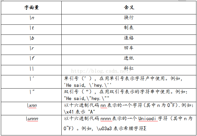 js如何解析bytes为cvs文件 js解析字符串格式,js如何解析bytes为cvs文件 js解析字符串格式_js如何解析bytes为cvs文件,第1张