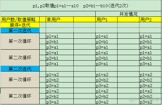 unittest参数化讲解 参数化的含义_unittest参数化讲解_12