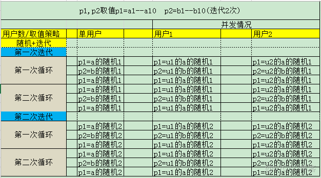 unittest参数化讲解 参数化的含义_数据库_15