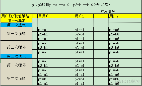 unittest参数化讲解 参数化的含义_unittest参数化讲解_23