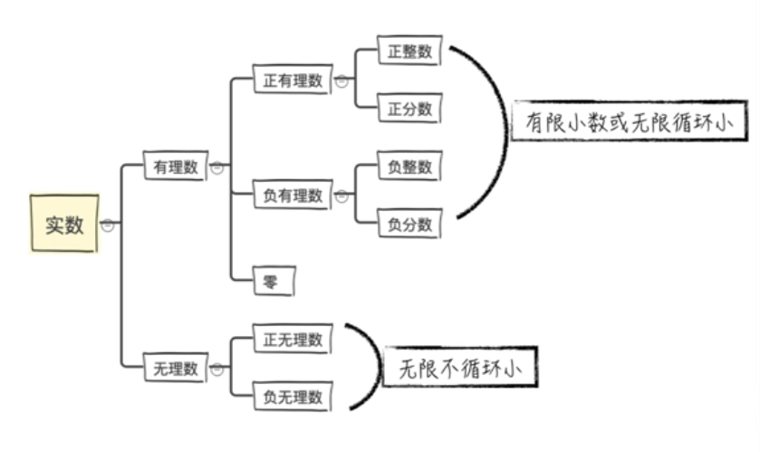 python设置sqrt精度 python默认精度_python