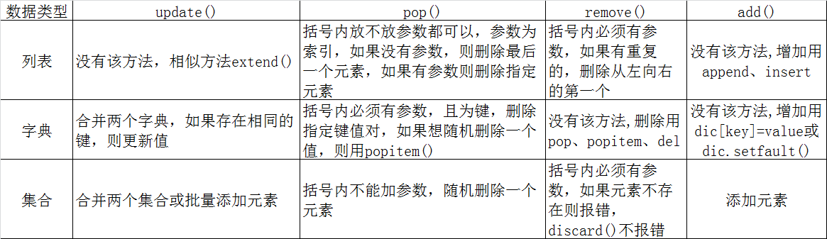 python设置sqrt精度 python默认精度_python_05