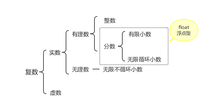 使用python代码写一个菠萝 python bool(-1)_字符串