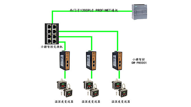 温湿度传感器连mySQL 温湿度传感器连接plc_温湿度传感器连mySQL