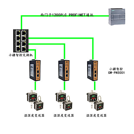 温湿度传感器连mySQL 温湿度传感器连接plc_协议转换_02