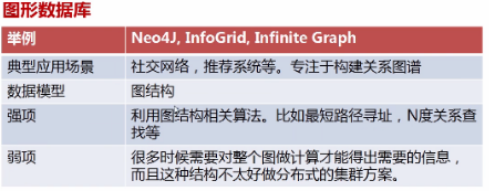 国产数据库跟mysql一样的是哪个 国产数据库与oracle的差距_关系型数据库_06