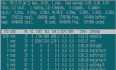 linux 使用top查看 和监控不一样 linux查看进程top