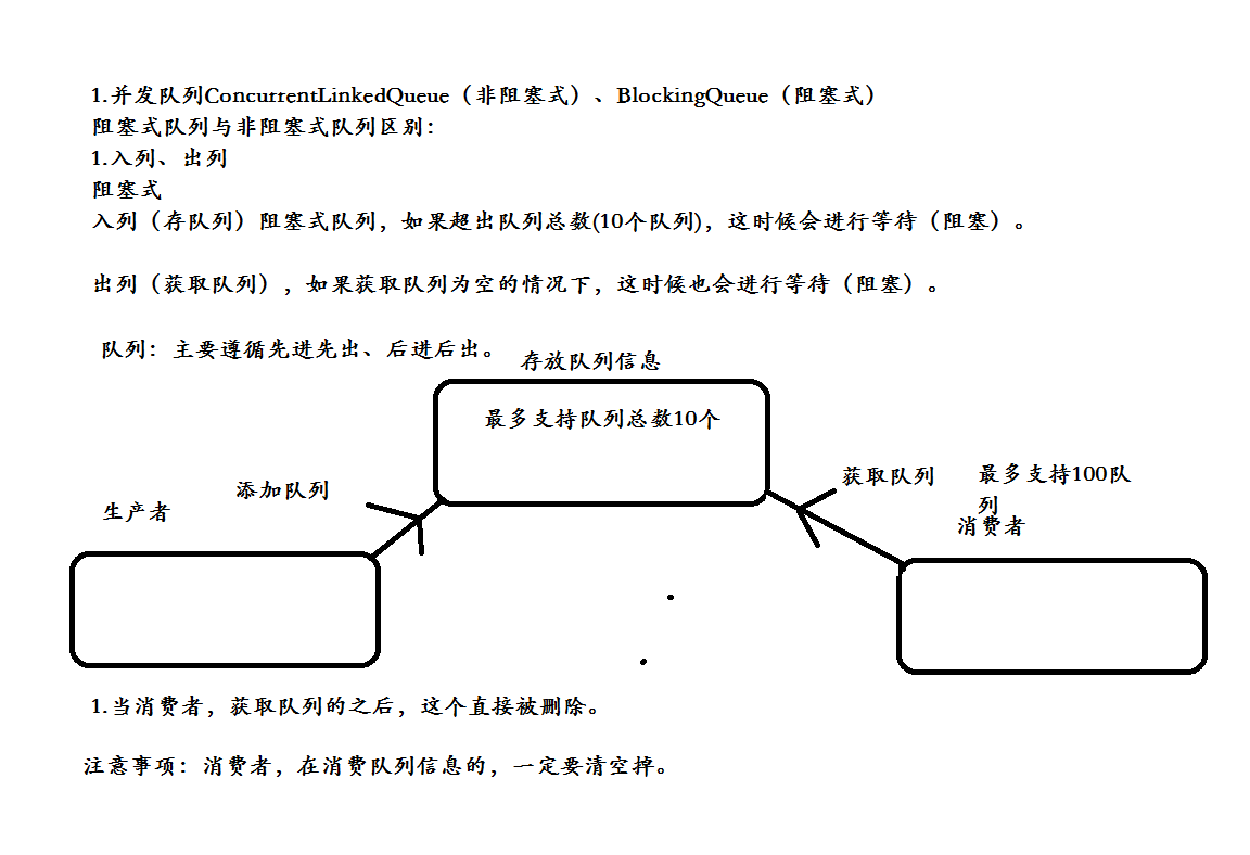 java 线程池 实现顺序队列 java线程池队列区别_阻塞队列_02