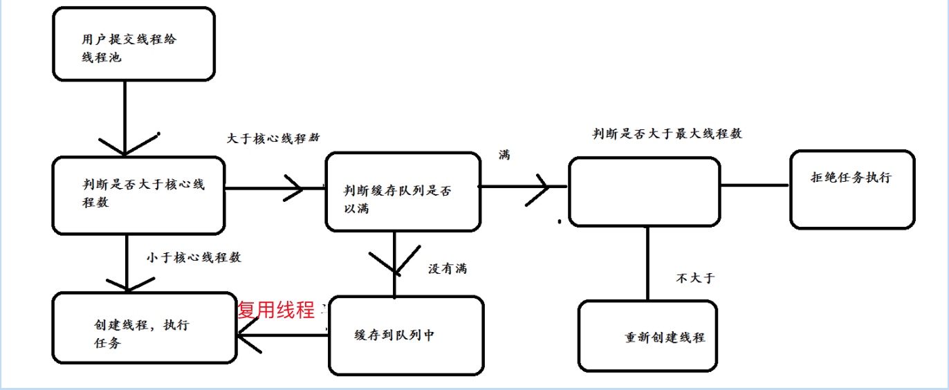 java 线程池 实现顺序队列 java线程池队列区别_java 线程池 实现顺序队列_03